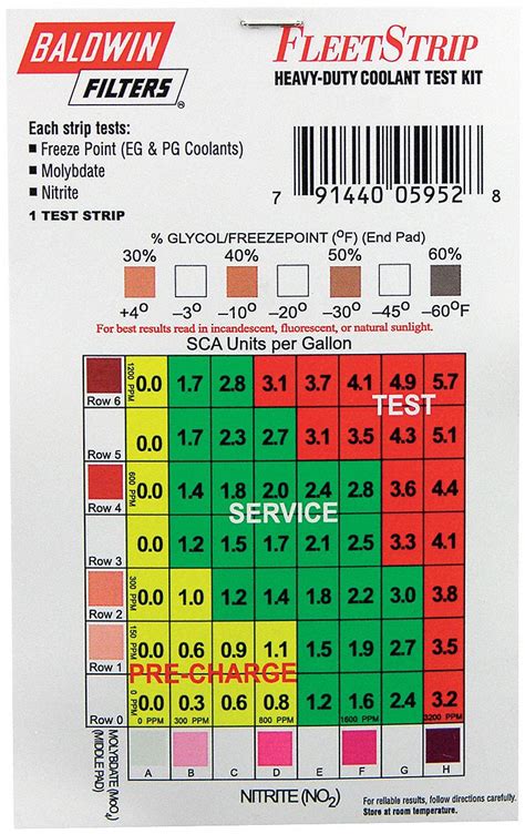 cnc machine coolant test strips|coolant test strip chart.